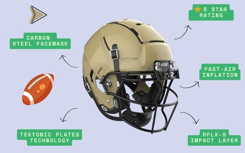 schutt f7 2.0 collegiate helmet Features